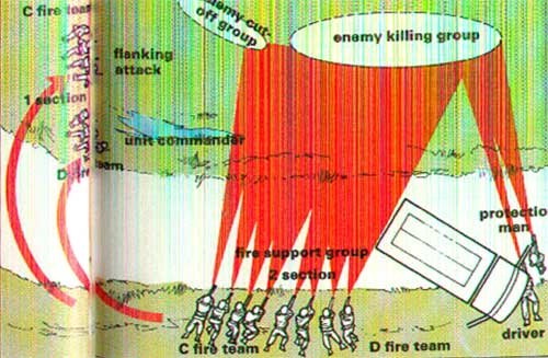 Инструкция армии США по тактике действий при попадании в засаду.